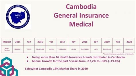 baccarat insurance cambodia|Health Insurance in Cambodia.